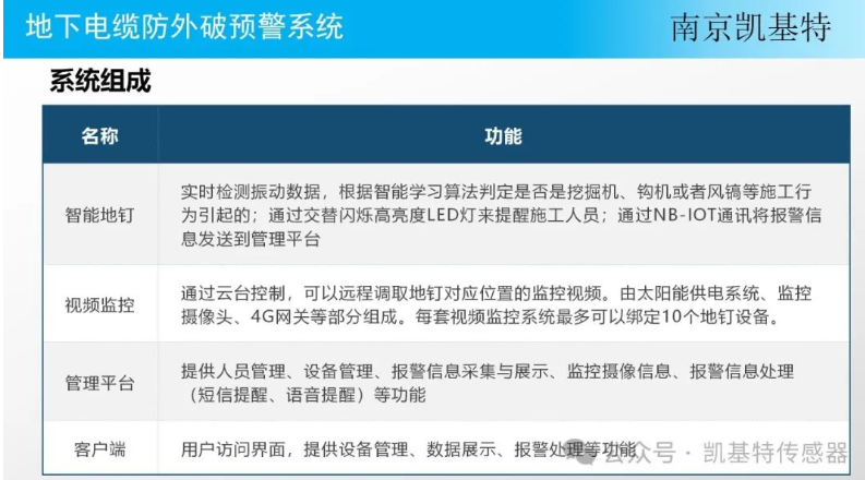 地釘監測數據平臺，讓地球更安全