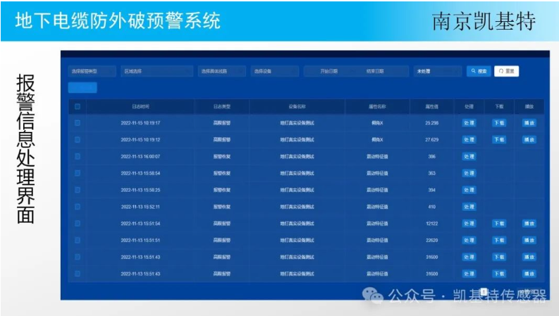 地釘監控技術平臺，革新物業管理的革新科技
